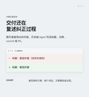 ���ˢ��һ���� Coding Agent �������Լ�� Skill��ר�Ų� commit��PR��ע���������